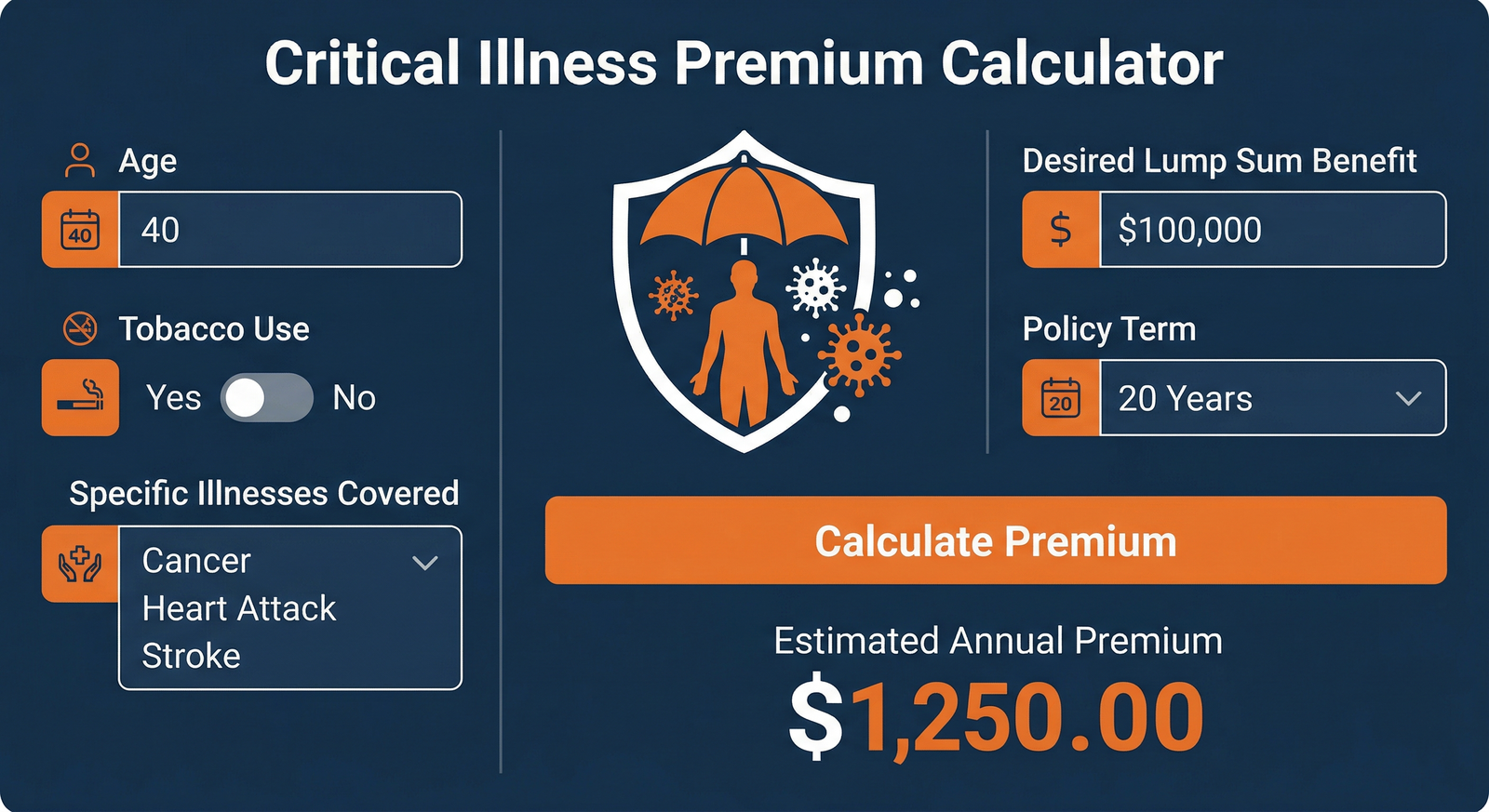 Critical Illness Premium Calculator